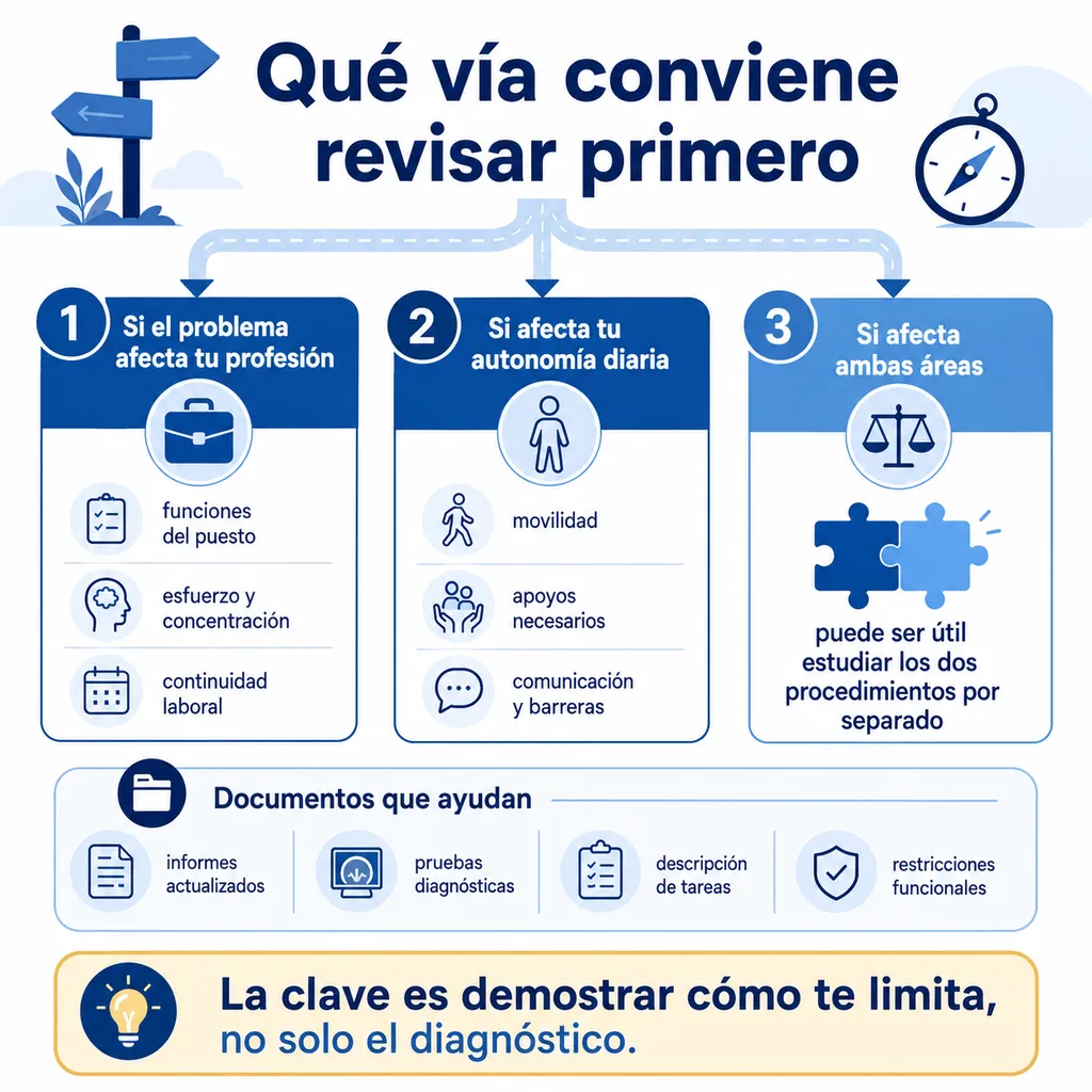 Cómo diferenciar si revisar la vía laboral, la discapacidad o ambos reconocimientos
