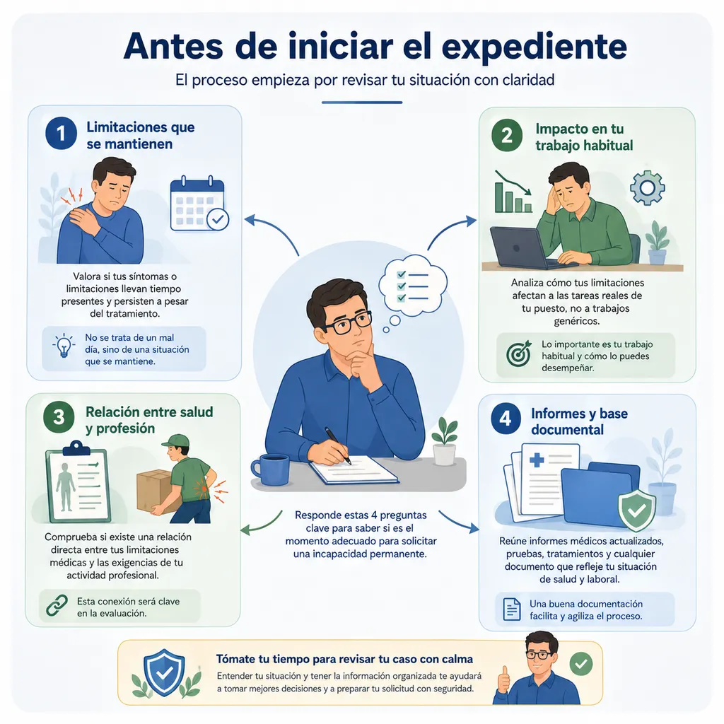 Infografía sobre las fases iniciales para solicitar una incapacidad laboral permanente