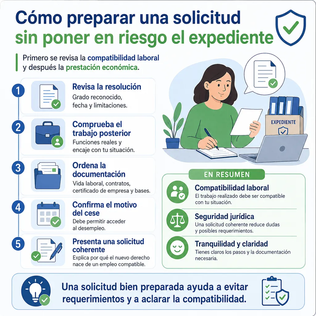 Ruta para preparar una solicitud de paro compatible con una pensión de incapacidad