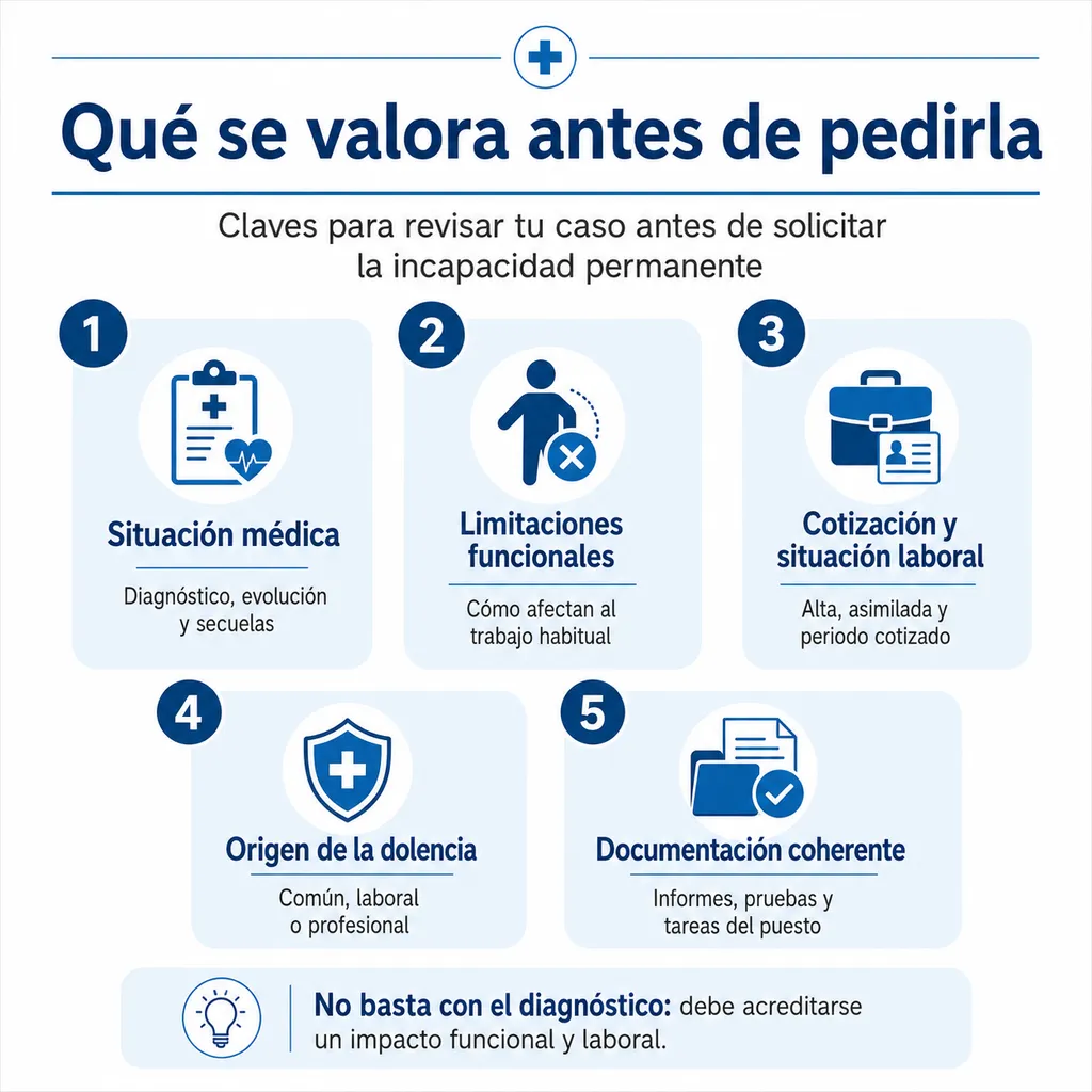 Requisitos de incapacidad permanente que se valoran