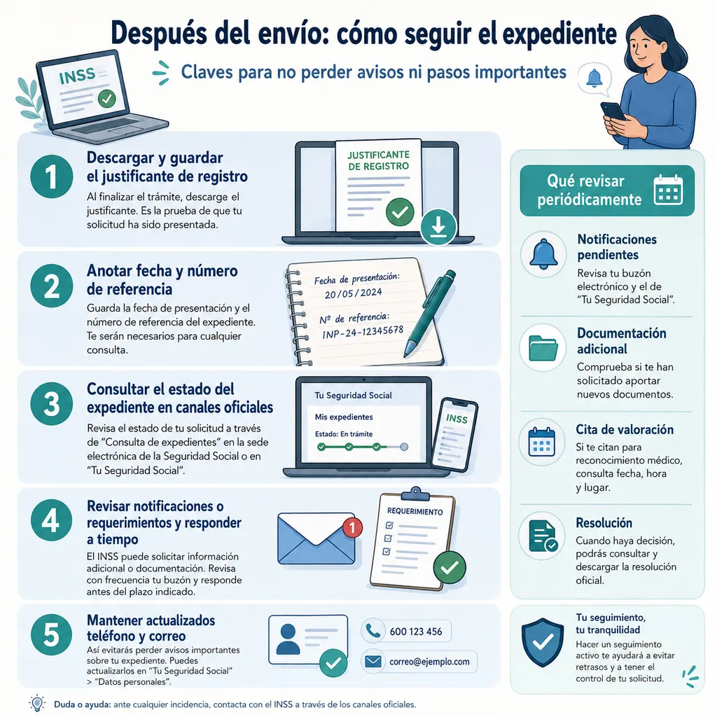 Infografía sobre seguimiento de expediente, justificante de registro y notificaciones tras una solicitud online ante el INSS